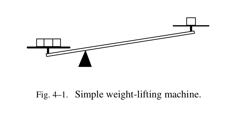 Fig.4-1 简单的杠杆装置