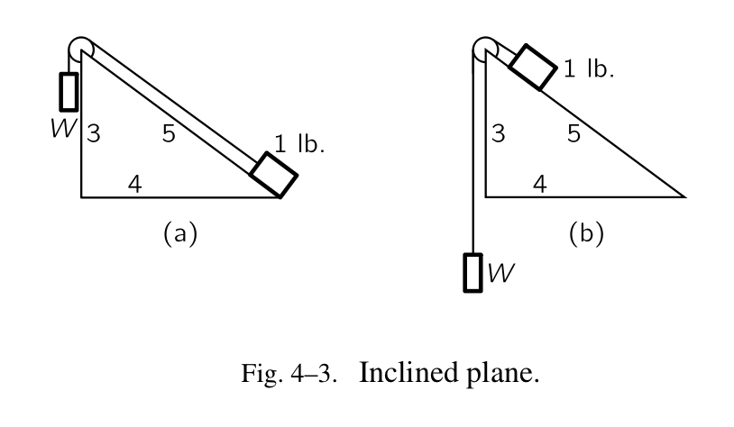 Fig.4-3 倾斜的装置